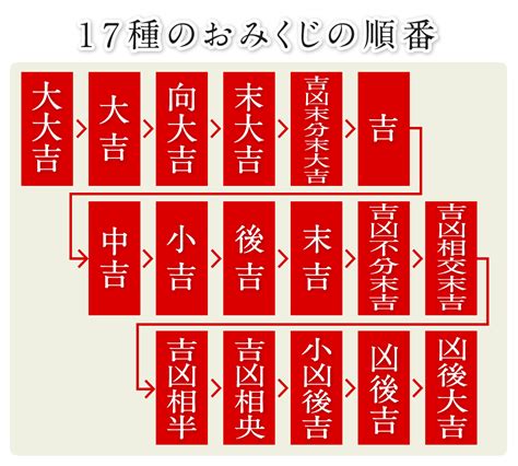 凶向吉|おみくじの見方・読み方、吉凶の順番と運の引き寄せ。